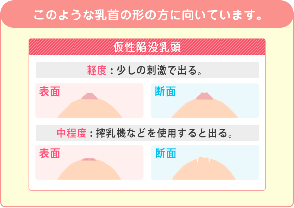 このような乳首の方に向いています。